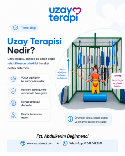 Uzay terapisi nedir? Vücut ağırlığını destekleyen, hareketi güvenli ve kontrollü hale getiren, nöroplastisiteyi destekleyen ve düşme korkusunu azaltan rehabilitasyon sistemidir.