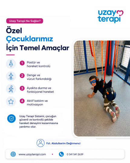 Uzay Terapi Sistemi özel çocuklar için temel amaçlar: Postür ve hareket kontrolü, denge ve vücut farkındalığı, ayakta durma ve fonksiyonel hareket, aktif katılım ve motivasyon.