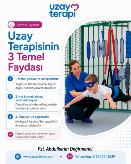 Uzay terapisinin 3 temel faydası: Motor gelişim ve nöroplastisite, kas kuvveti denge ve koordinasyon, özgüven ve bağımsızlık. Düzenli çalışmalar ilerlemeyi sürdürülebilir kılar.